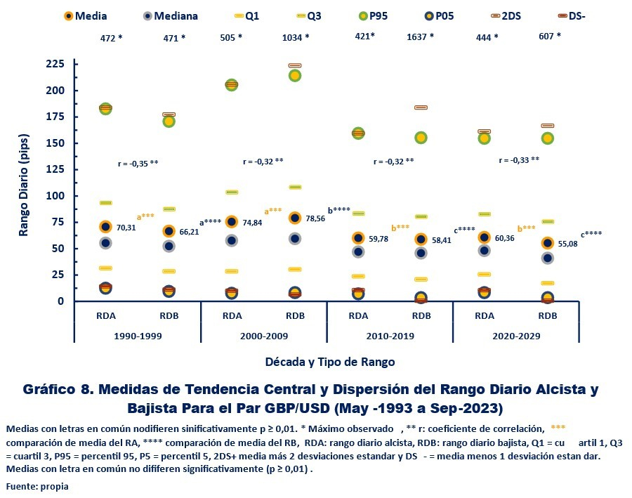 Gráfico 8.