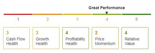 Highpeak Energy Financial Metrics