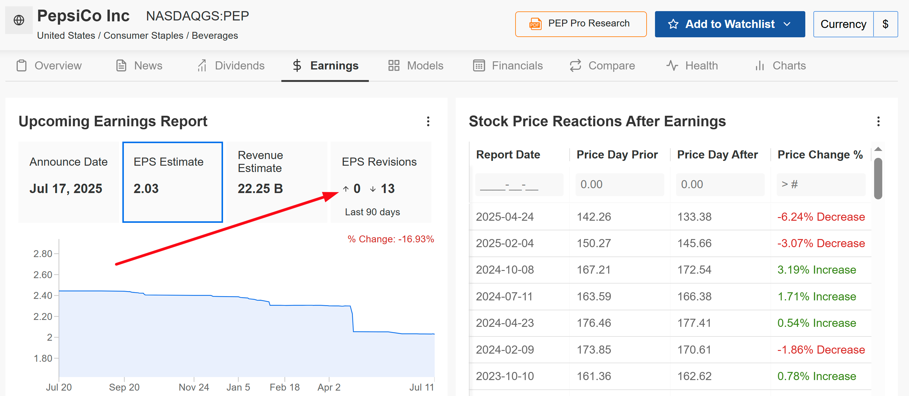 Descripción: PepsiCo Earnings Forecast