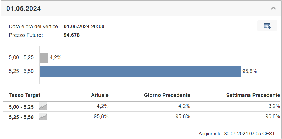 Descripción: Fed Monitor Tool