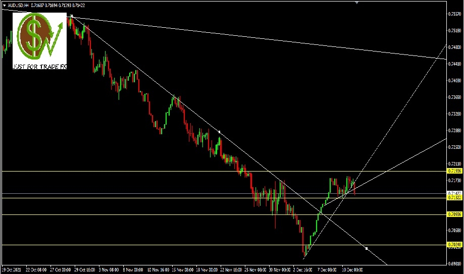 AUDUSD, H1