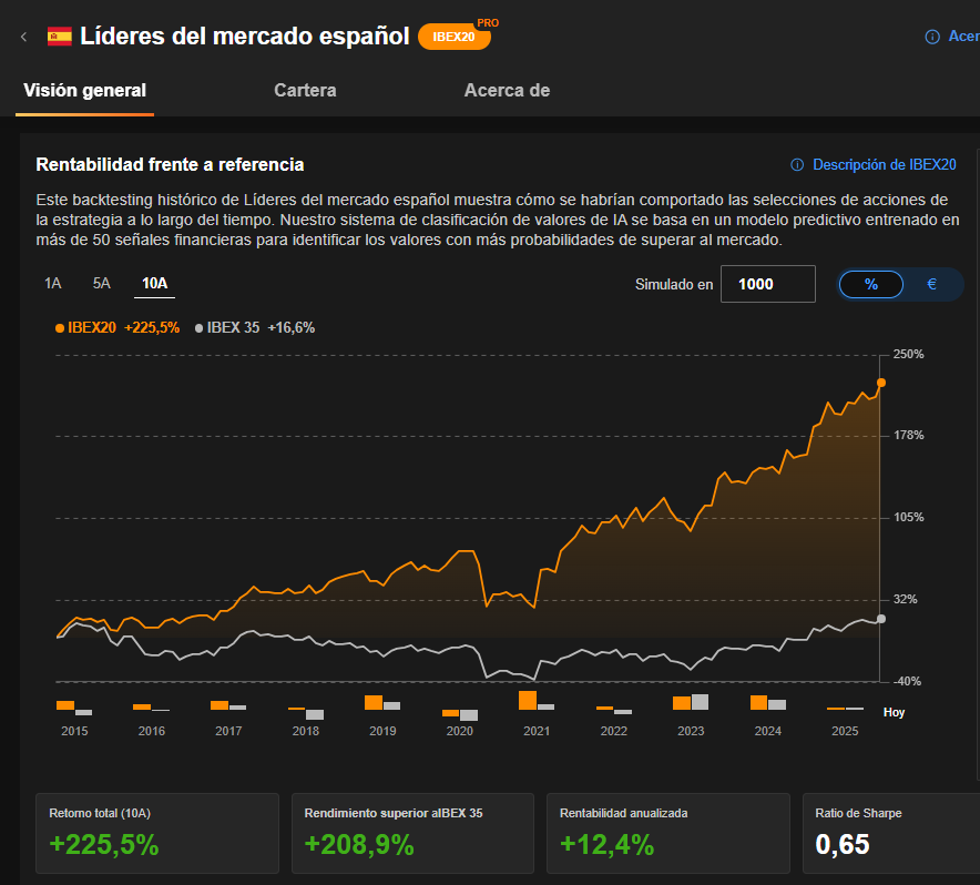 Líderes del mercado Español - ProPicks IA - InvestingPro