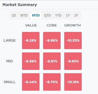 Descripción: Market Summary