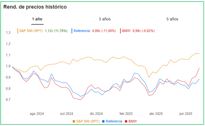 Fuente: InvestingPro