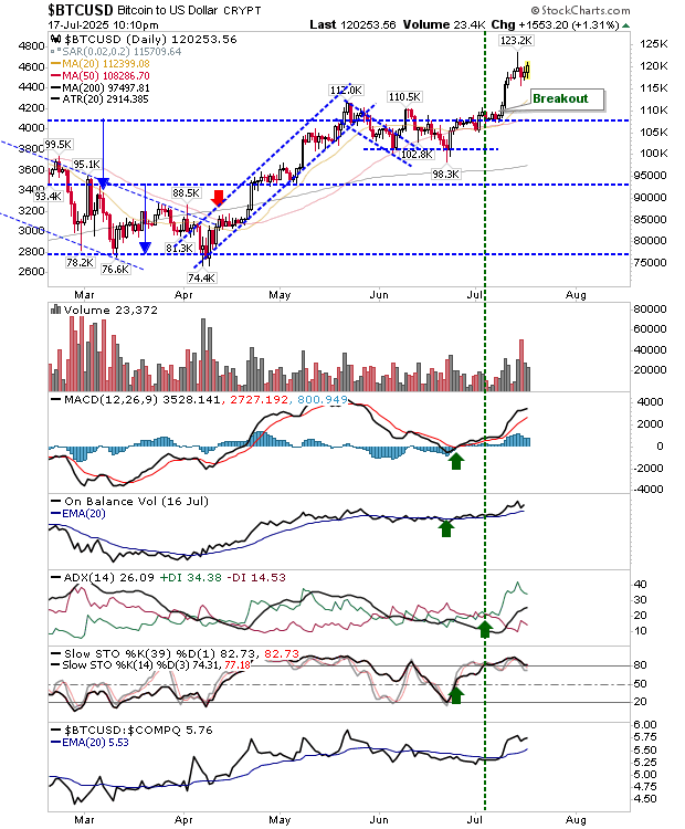 Descripción: BTC/USD-Daily Chart