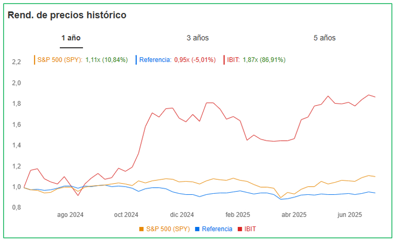 Fuente: InvestingPro