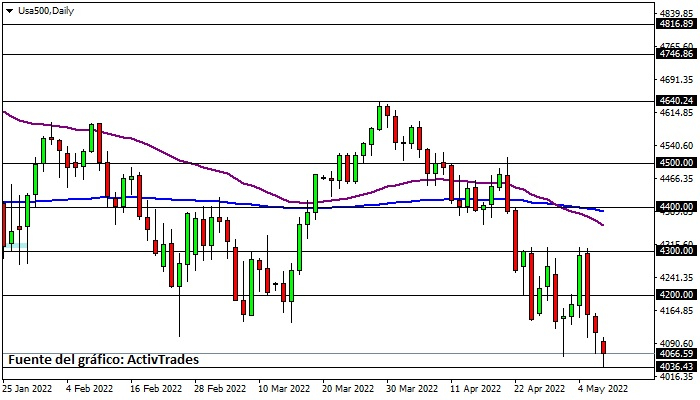 S&P 500 - diario