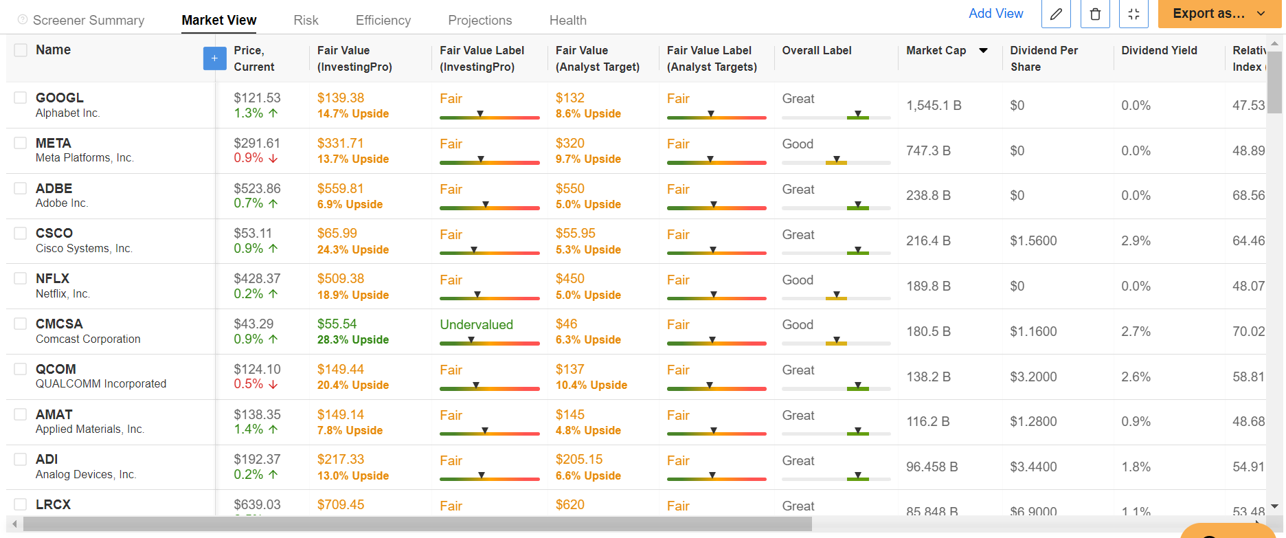 InvestingPro Screener Results
