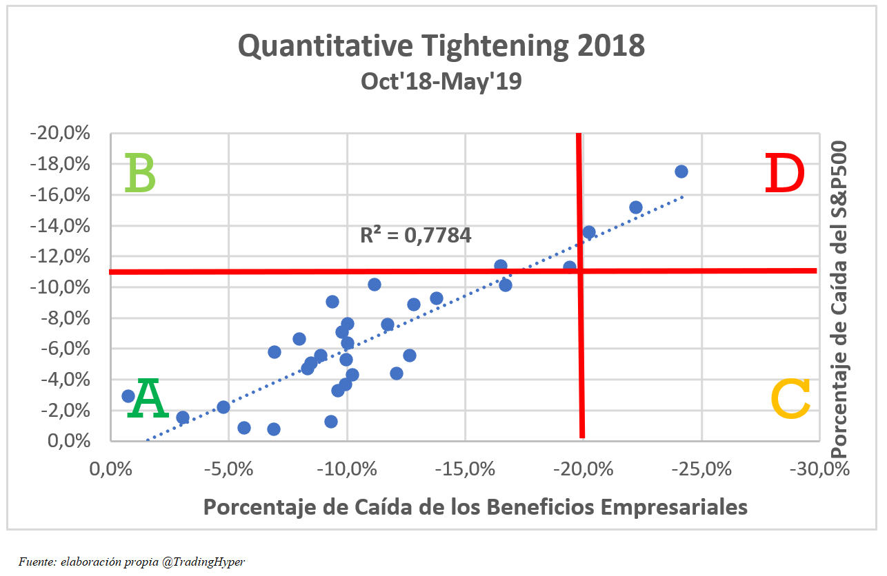 Quantitative Tightening de 2018