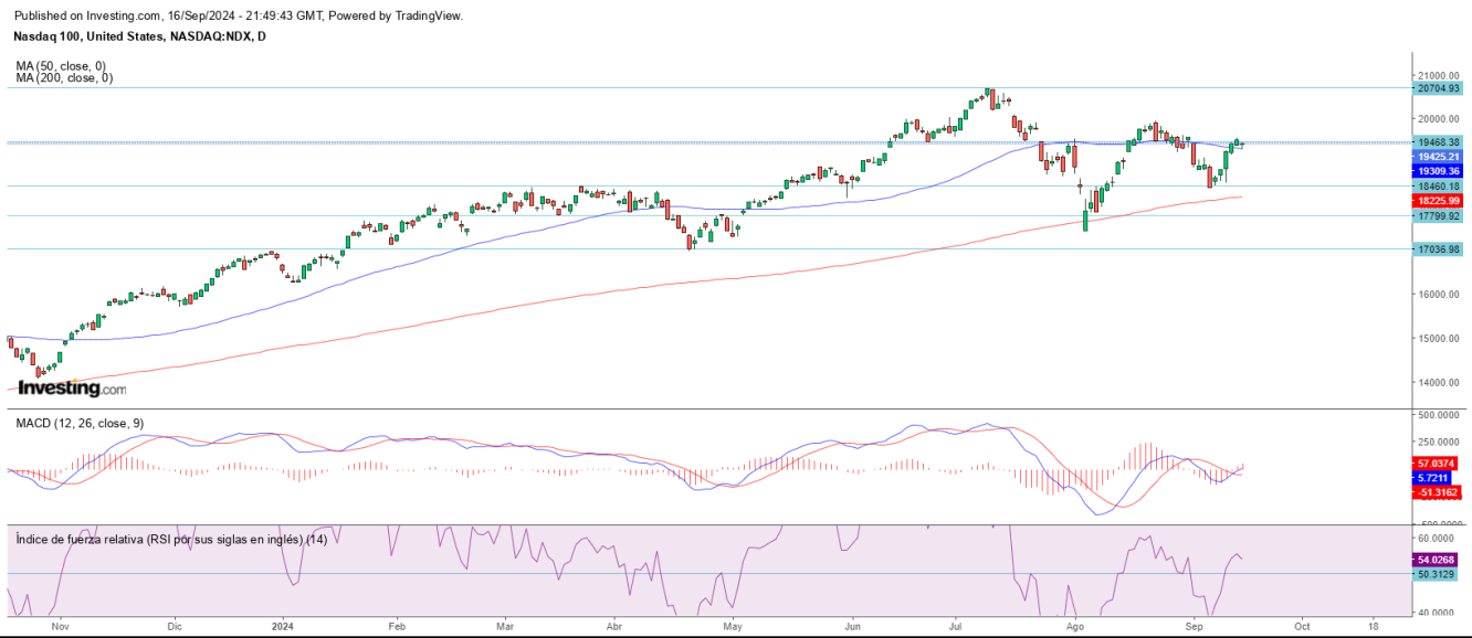 AT Nasdaq 17 09