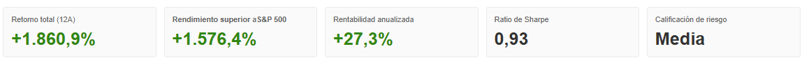 Titanes tecnológicos