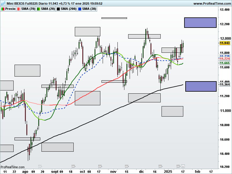 FIBEX FEB25