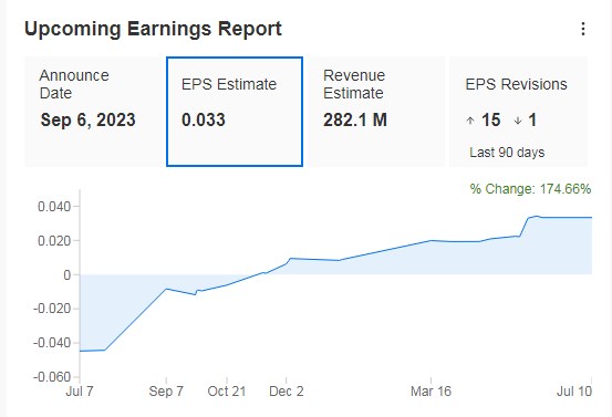 UiPath Upcoming Earnings