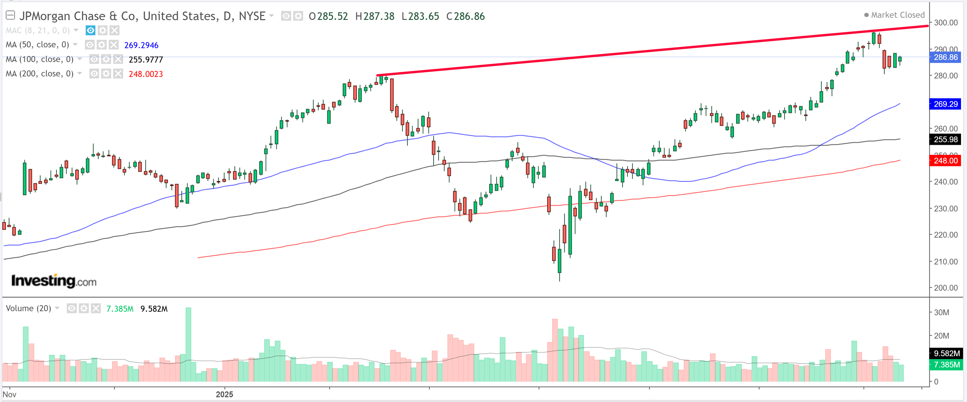 Descripción: JPMorgan Chase Chart