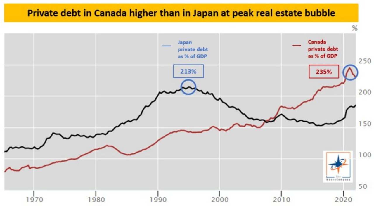 Descripción: Private Debt in Canada Real Estate