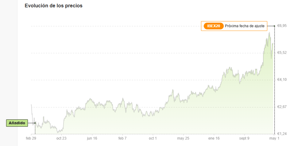 Banco Santander