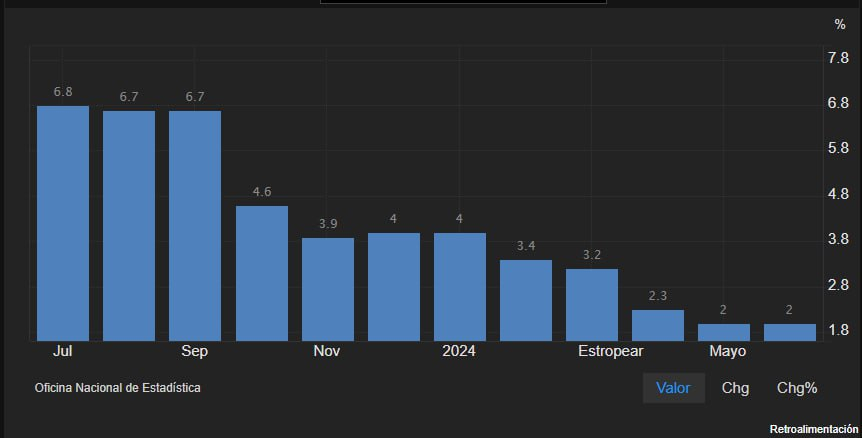 Inflacion en el reino unido, trading economics