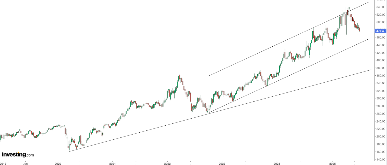 Berkshire Hathaway B