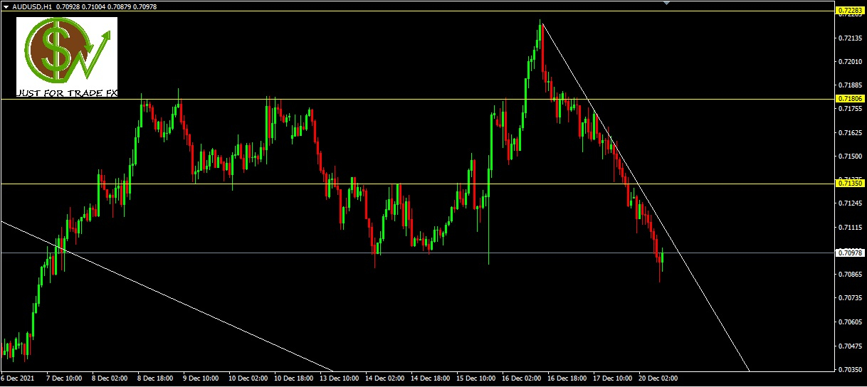 AUDUSD, H1