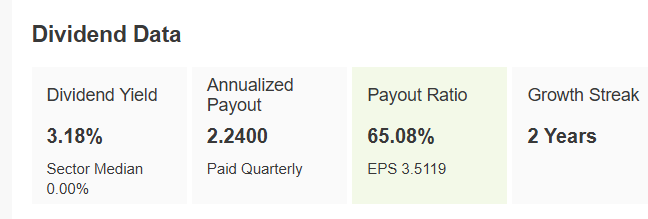 Citigroup Dividend Data