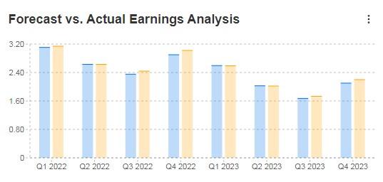 Skyworks Solutions Forecasts Vs. Actual Earnings