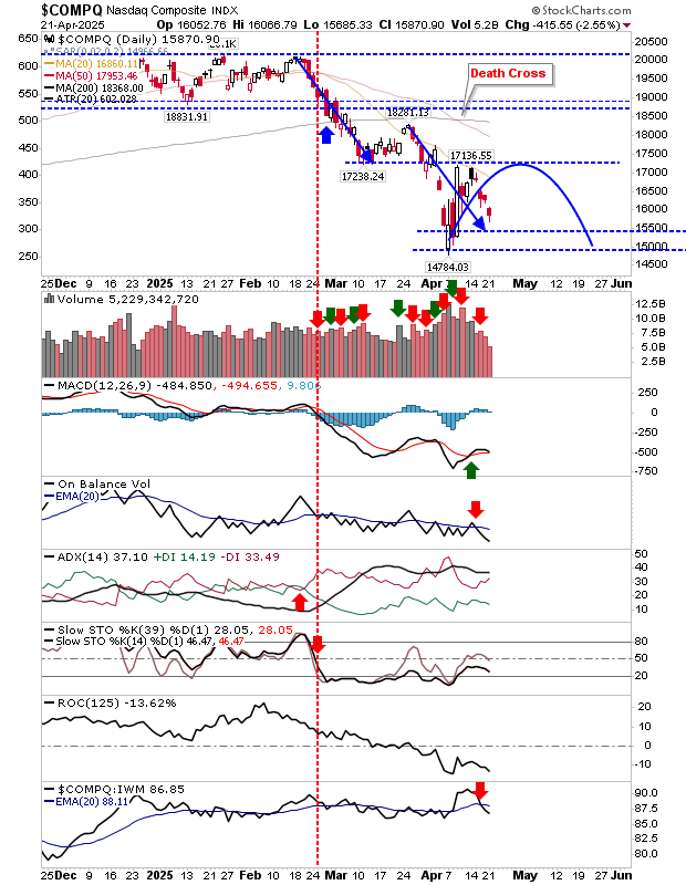 Descripción: COMPQ-Daily Chart