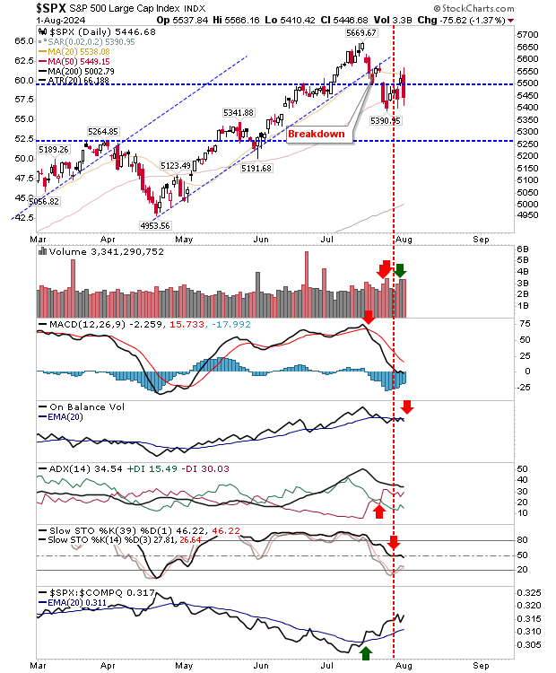 SPX-Daily Chart