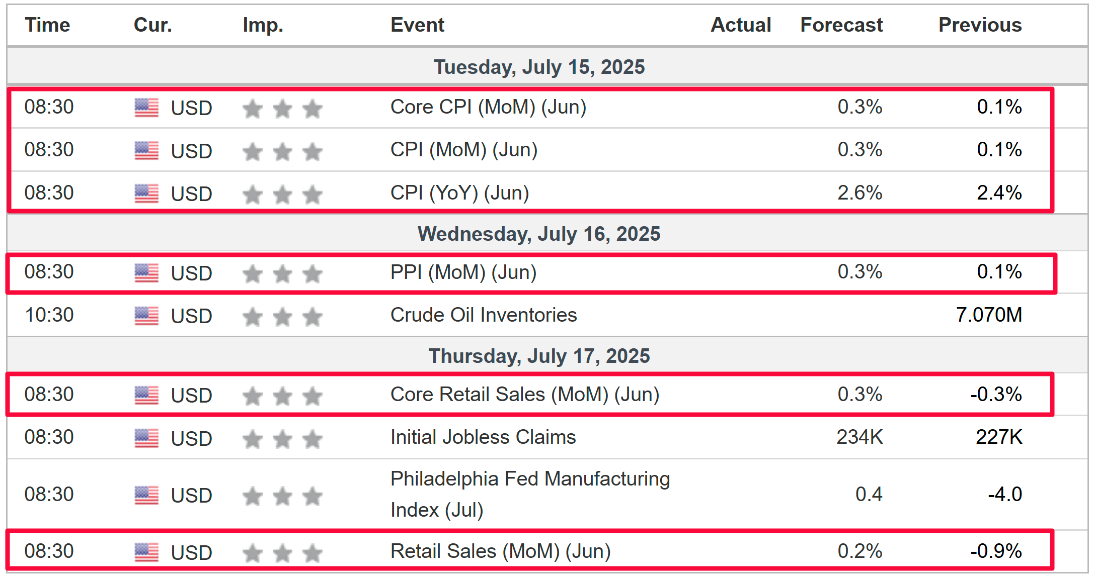 Descripción: Economic Calendar