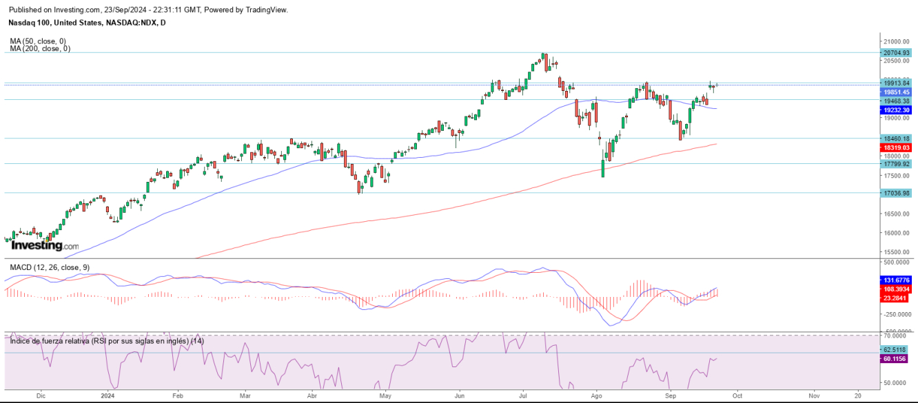 AT Nasdaq 24 09