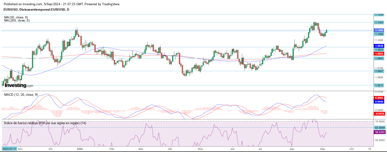 AT EUR/USD 06 09