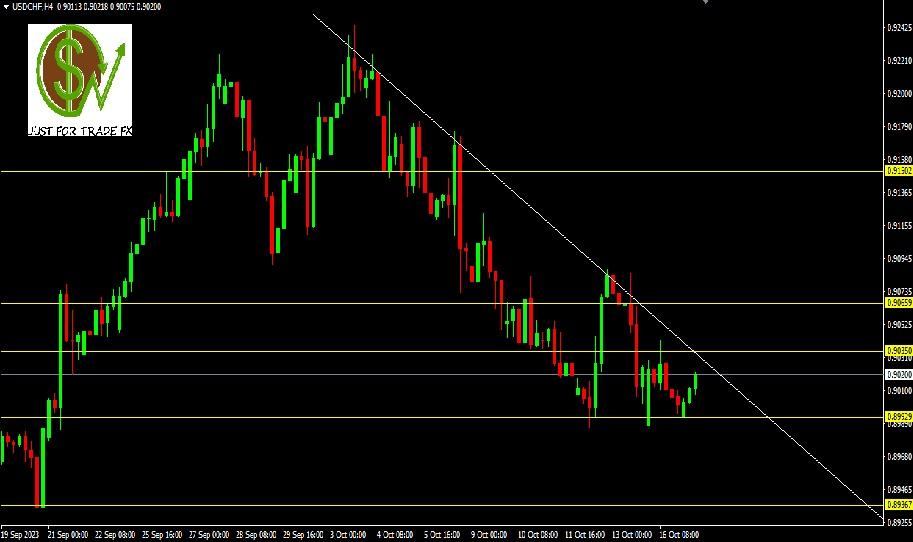 USDCHF, H1