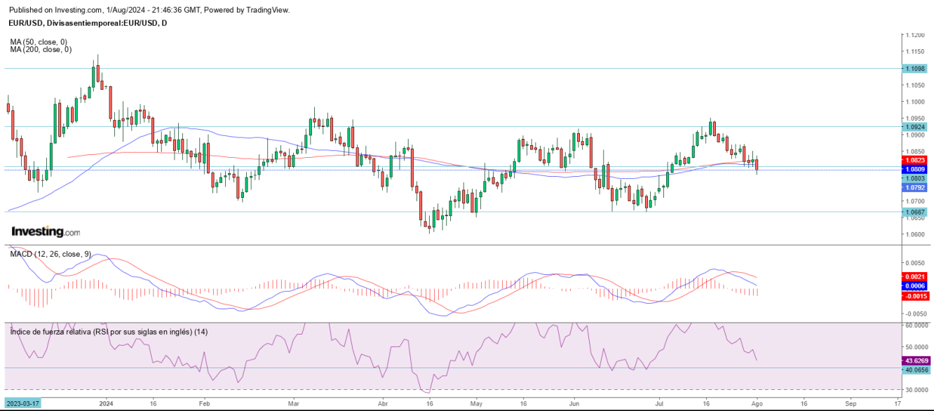 AT EUR/USD 02 08