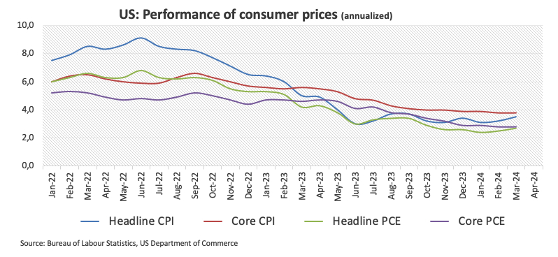 Datos de Inflación