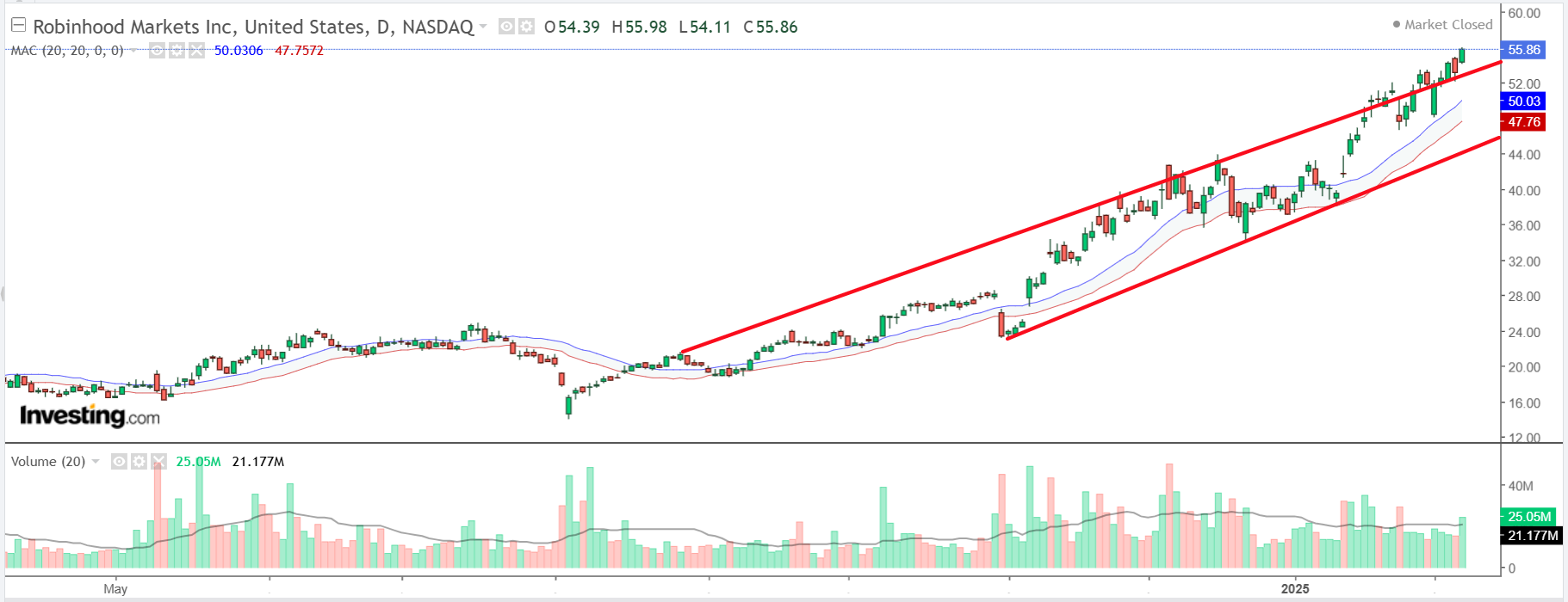 Descripción: https://d1-invdn-com.investing.com/content/2a1ffbfa6cf293ca8fa3d2c4a9b4878f.png
