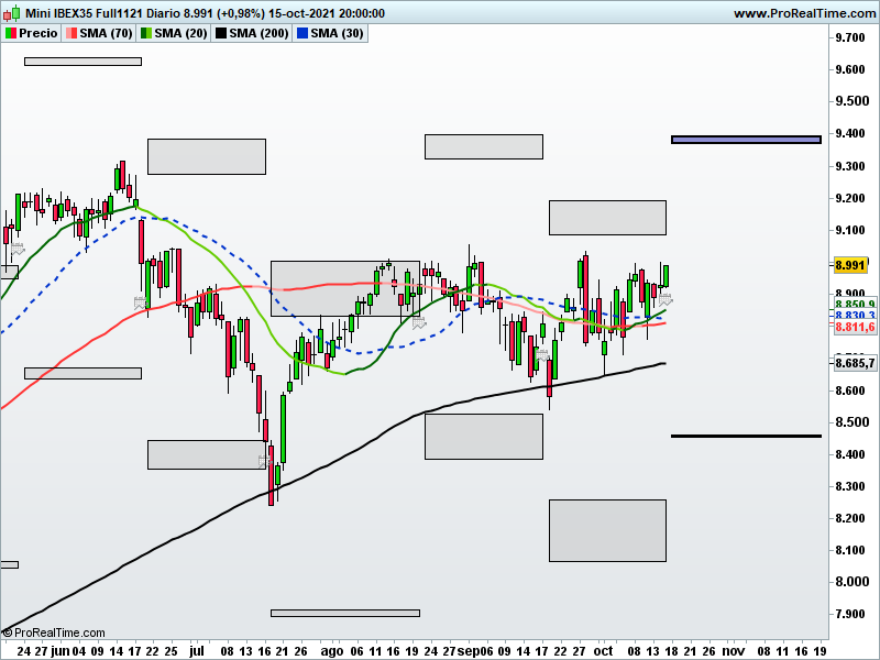 Ibex 35