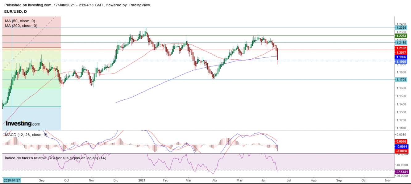 AT EURUSD 18 06 ha