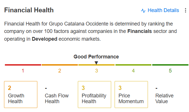 Grupo Catalana de Occidente