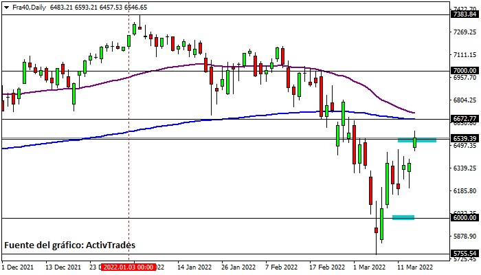 Cac 40 - diario