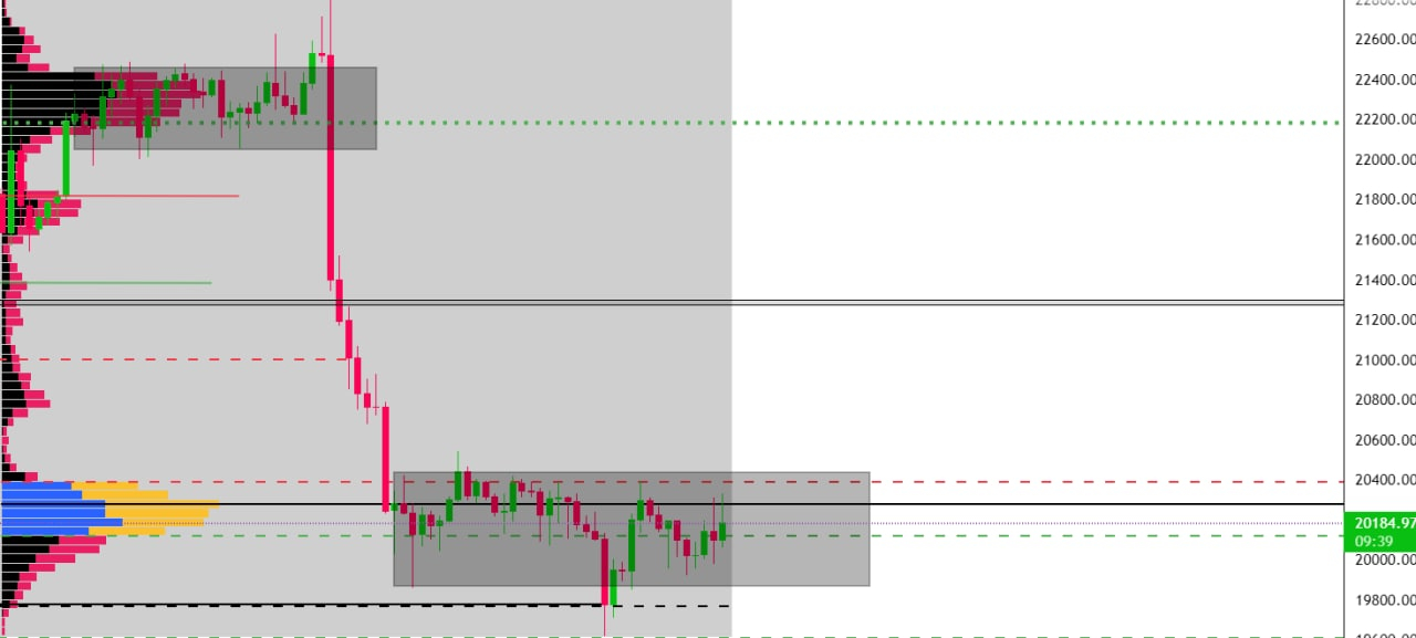 Grafico de 1h, perfil de volumen semanal