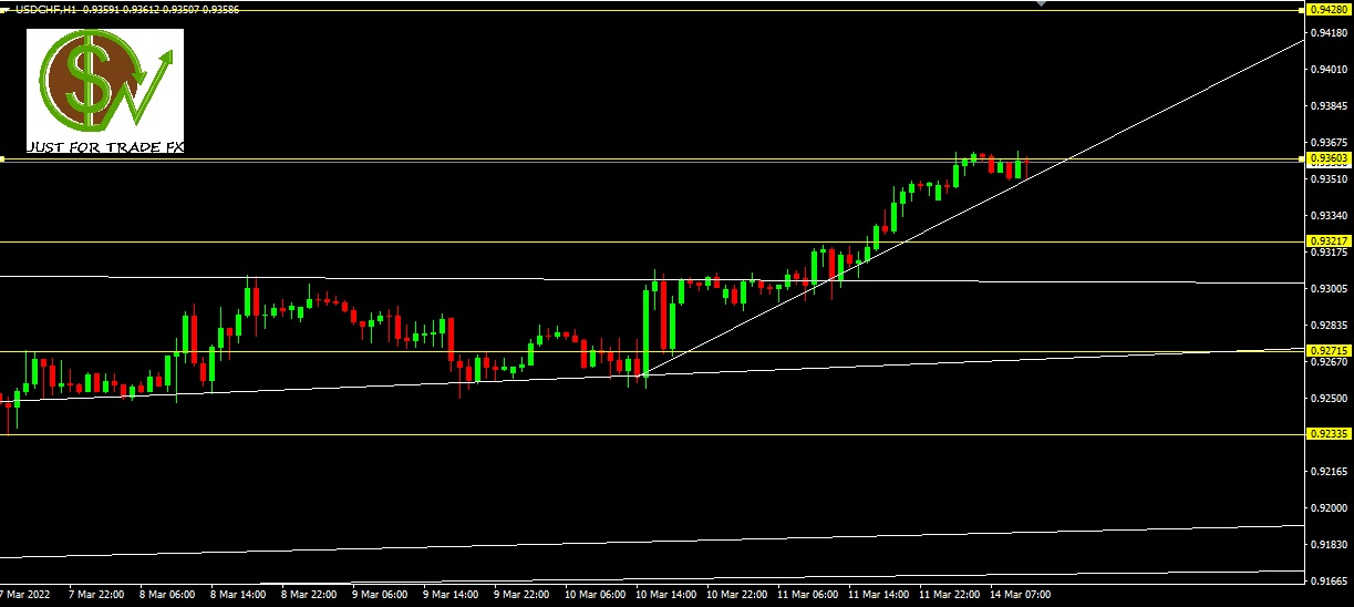 USDCHF, H1