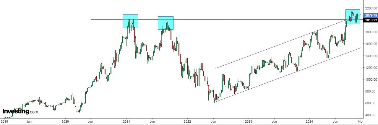 MercadoLibre 