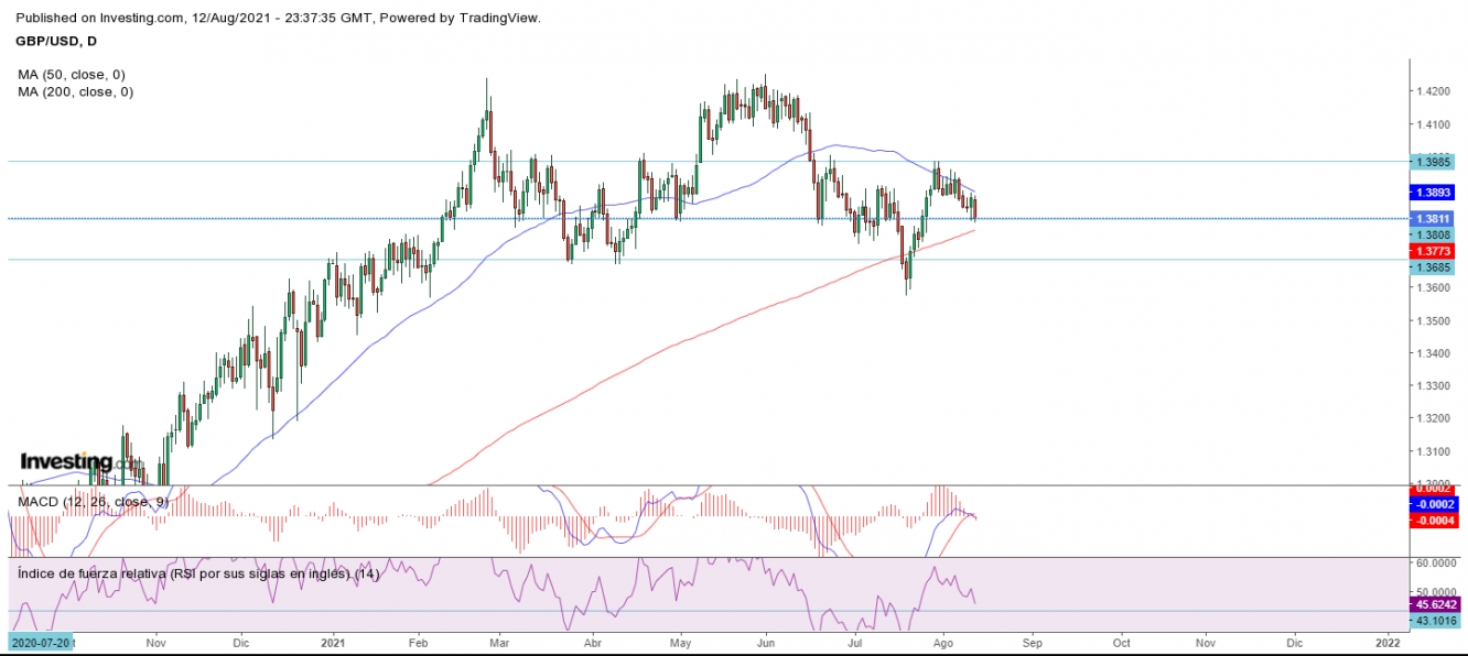 AT GBPUSD 13 08