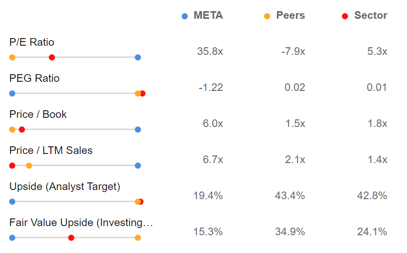 Descripción: Meta Peer Comparison