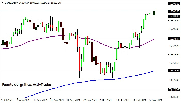 Dax - diario