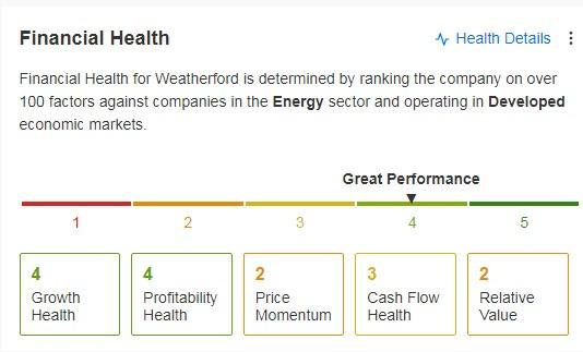 Weatherford International