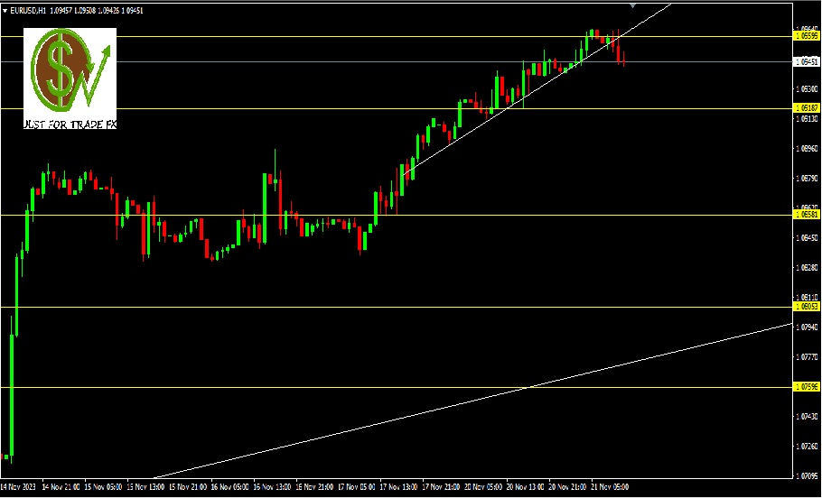 EURUSD, H1