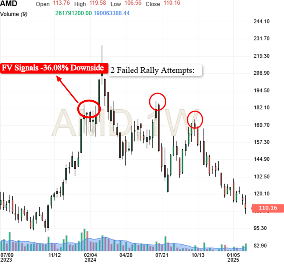 Descripción: AMD Price Chart