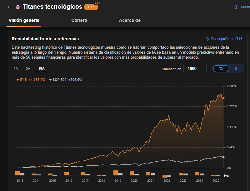 InvestingPro - Titanes Tecnológicos
