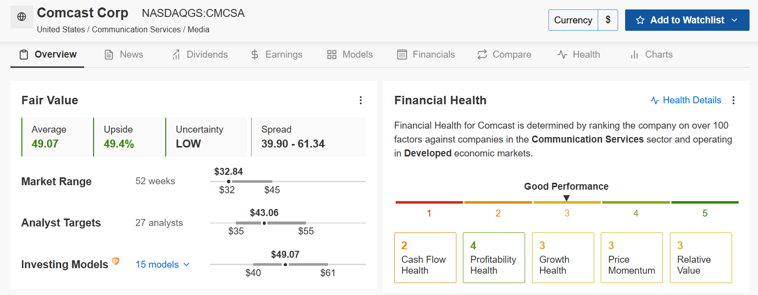 Descripción: Comcast Fair Value