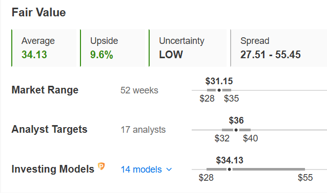 Enterprise Products Partners – Fair Value vs Market Price